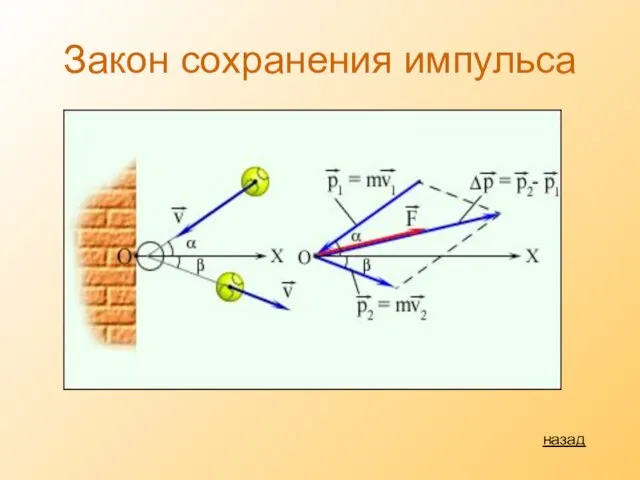 Закон сохранения импульса назад