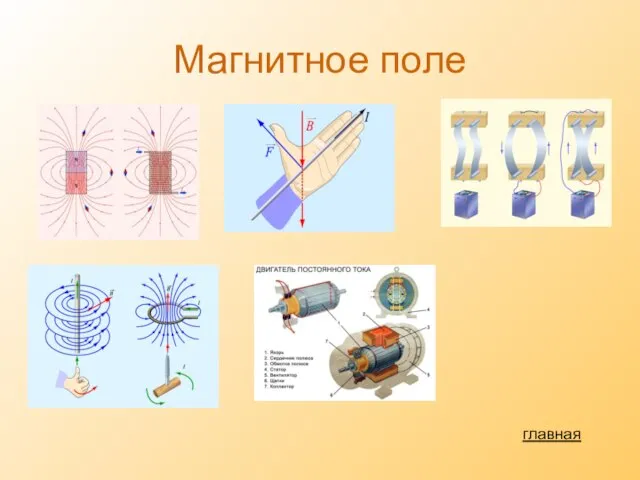 Магнитное поле главная