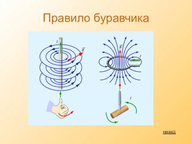 Правило буравчика назад