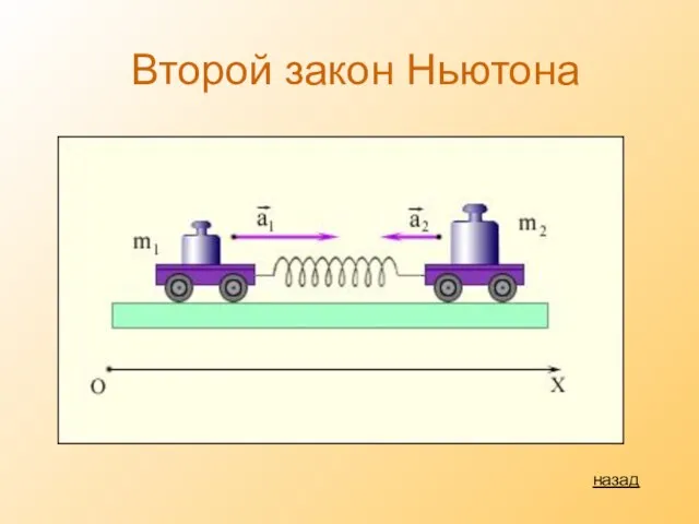 Второй закон Ньютона назад