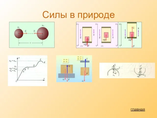 Силы в природе главная