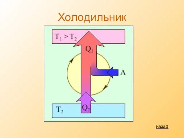 Холодильник назад