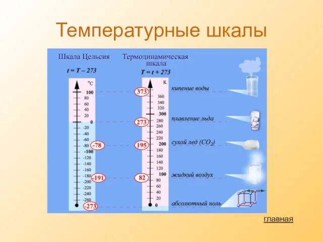 Температурные шкалы главная