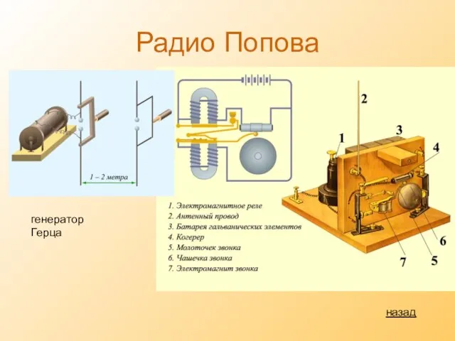 Радио Попова назад генератор Герца