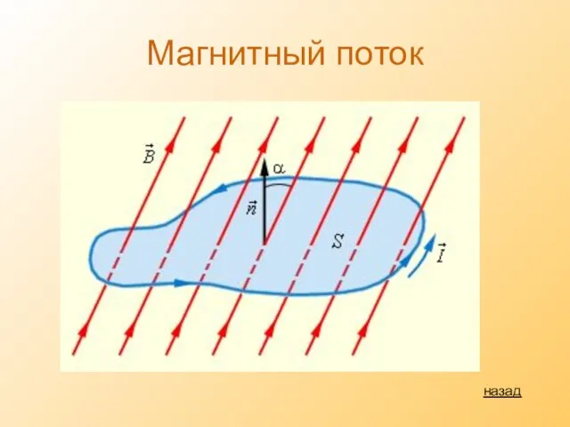 Магнитный поток назад