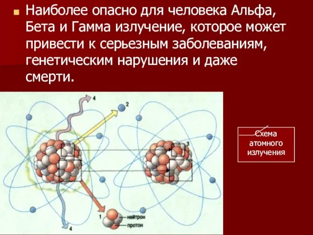 Наиболее опасно для человека Альфа, Бета и Гамма излучение, которое может привести