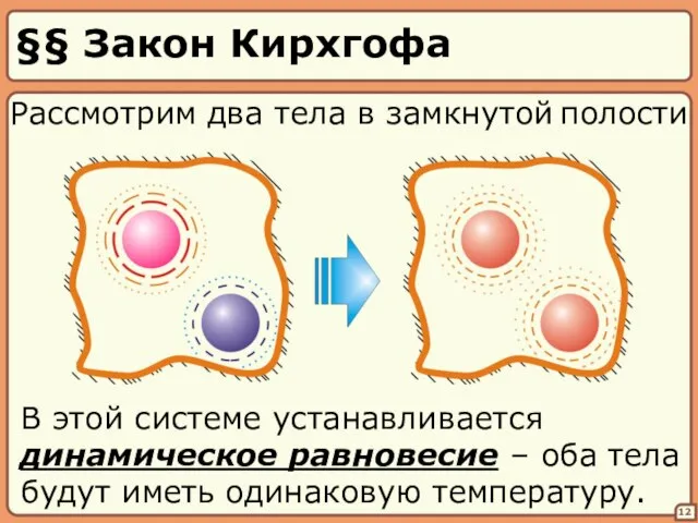 §§ Закон Кирхгофа 12 Рассмотрим два тела в замкнутой полости В этой