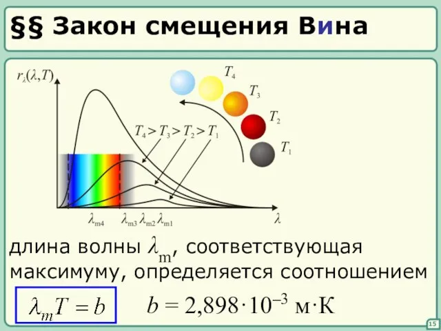 §§ Закон смещения Вина 15 длина волны λm, соответствующая максимуму, определяется соотношением b = 2,898·10–3 м·К