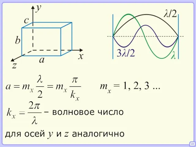 18 mx = 1, 2, 3 ... для осей y и z аналогично