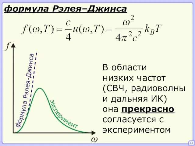 23 формула Рэлея–Джинса В области низких частот (СВЧ, радиоволны и дальняя ИК)