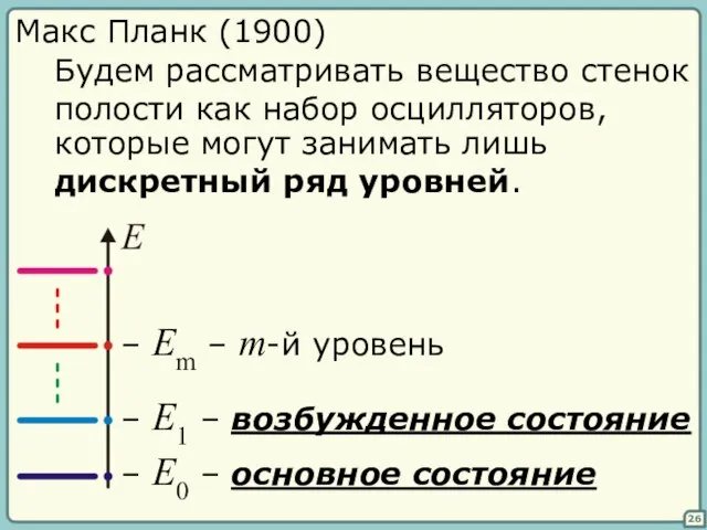 26 Макс Планк (1900) Будем рассматривать вещество стенок полости как набор осцилляторов,