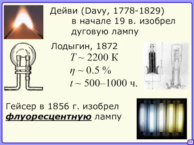 36 Дейви (Davy, 1778-1829) в начале 19 в. изобрел дуговую лампу Лодыгин,