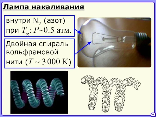 38 Двойная спираль вольфрамовой нити (T ~ 3 000 К) внутри N2