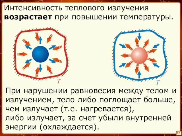 05 При нарушении равновесия между телом и излучением, тело либо поглощает больше,