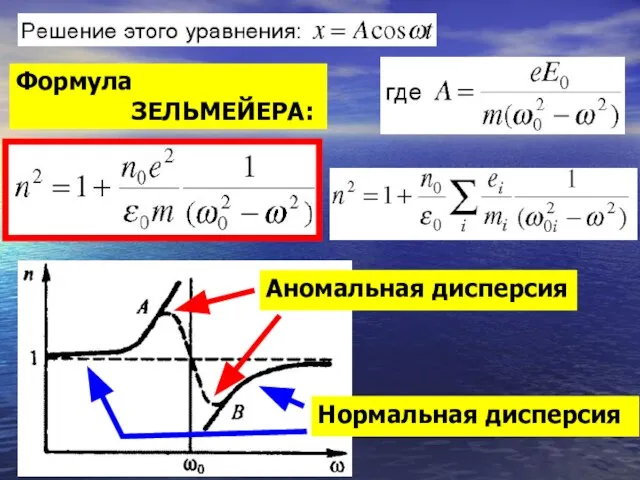 Формула ЗЕЛЬМЕЙЕРА: