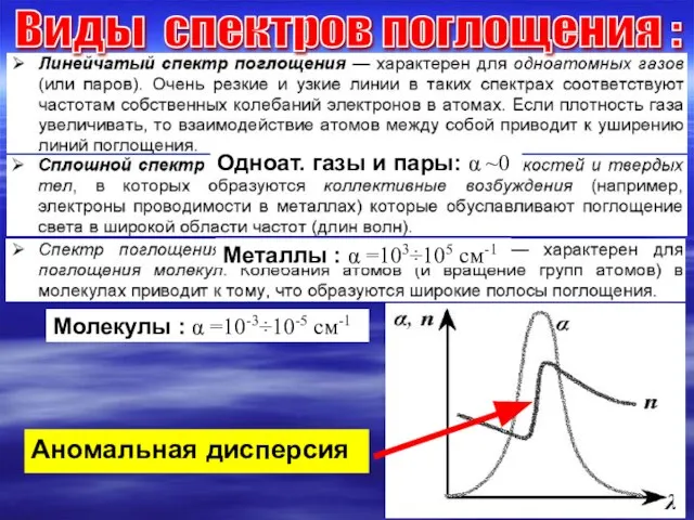 Виды спектров поглощения : Аномальная дисперсия Одноат. газы и пары: α ~0