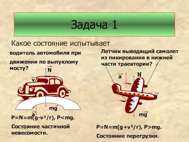 Задача 1 Какое состояние испытывает водитель автомобиля при движении по выпуклому мосту?