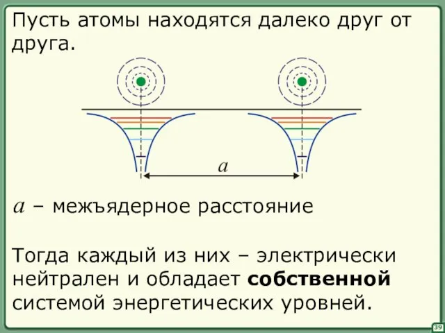 39 Тогда каждый из них – электрически нейтрален и обладает собственной системой