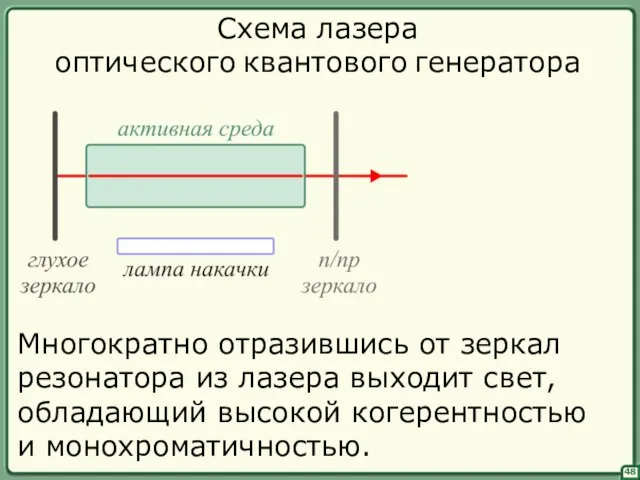 48 Схема лазера оптического квантового генератора Многократно отразившись от зеркал резонатора из