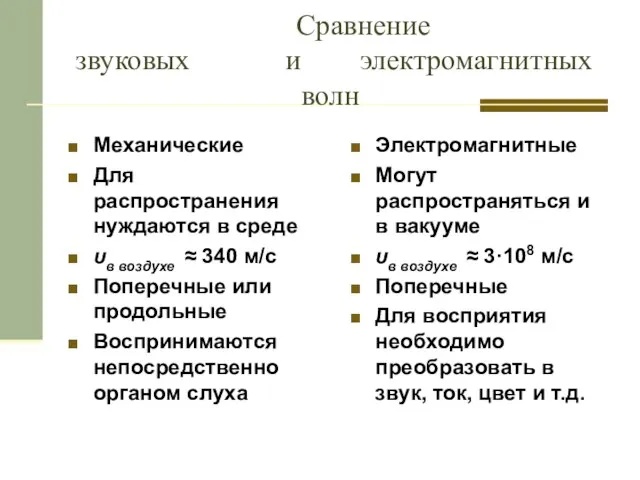 Сравнение звуковых и электромагнитных волн Механические Для распространения нуждаются в среде υв