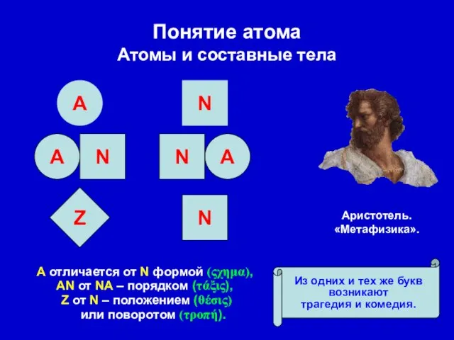 Понятие атома Атомы и составные тела Α отличается от Ν формой (ςχημα),