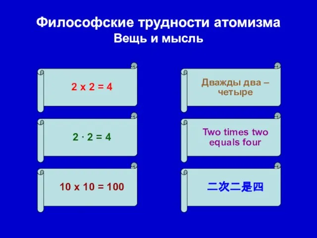 Философские трудности атомизма Вещь и мысль 2 х 2 = 4 10