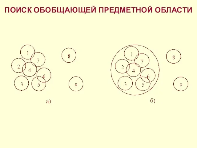 ПОИСК ОБОБЩАЮЩЕЙ ПРЕДМЕТНОЙ ОБЛАСТИ