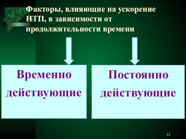 Факторы, влияющие на ускорение НТП, в зависимости от продолжительности времени Временно действующие Постоянно действующие