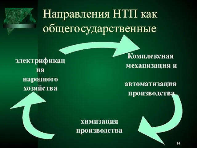 Направления НТП как общегосударственные