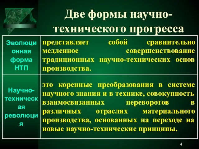 Две формы научно-технического прогресса