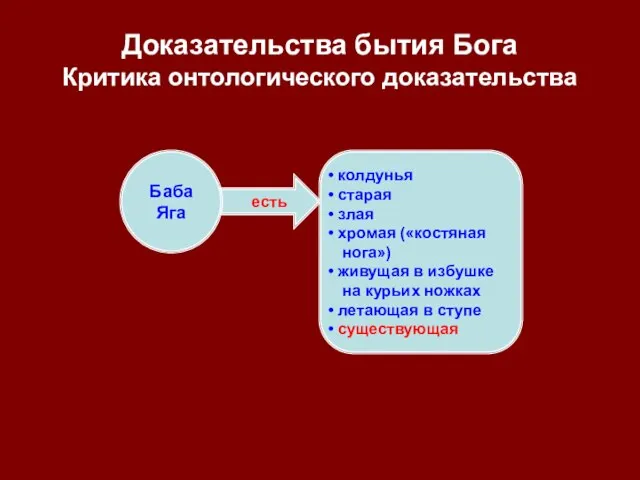 есть Доказательства бытия Бога Критика онтологического доказательства Баба Яга колдунья старая злая