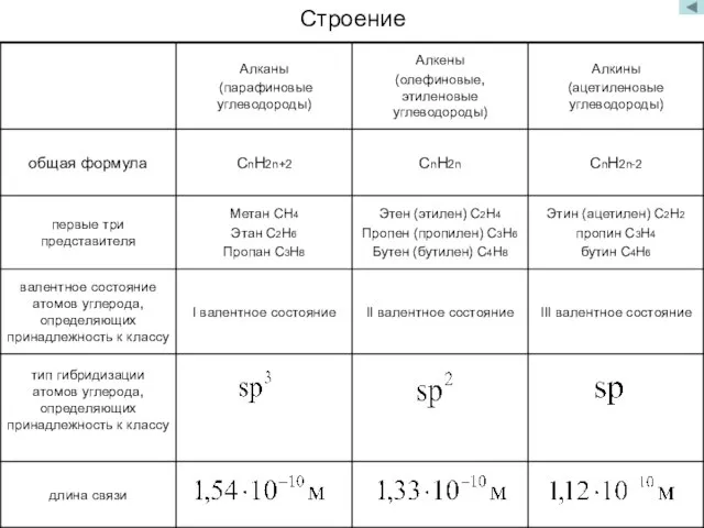 Строение длина связи тип гибридизации атомов углерода, определяющих принадлежность к классу III