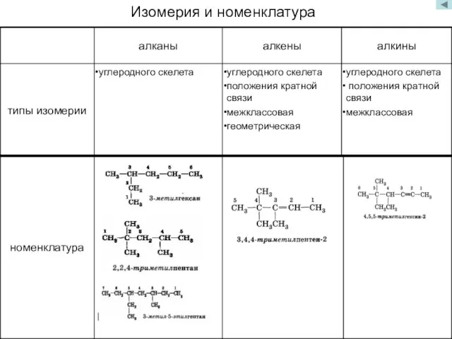 Изомерия и номенклатура углеродного скелета положения кратной связи межклассовая углеродного скелета положения