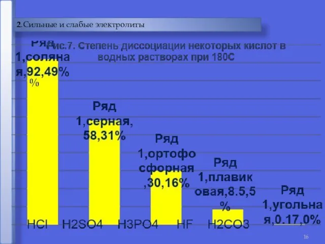 2.Сильные и слабые электролиты %