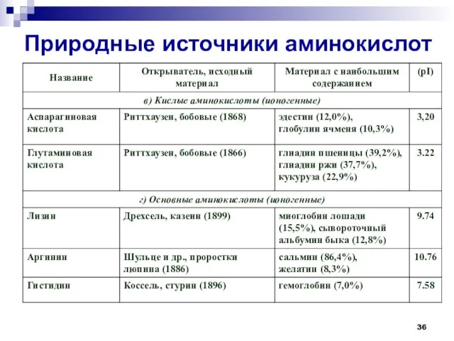 Природные источники аминокислот