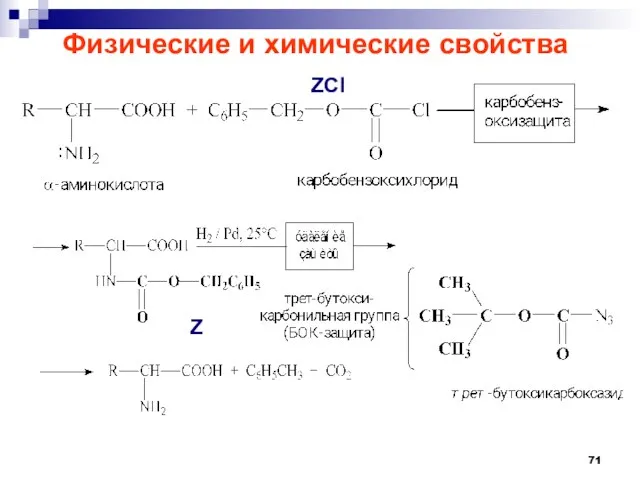 Физические и химические свойства Z ZCl