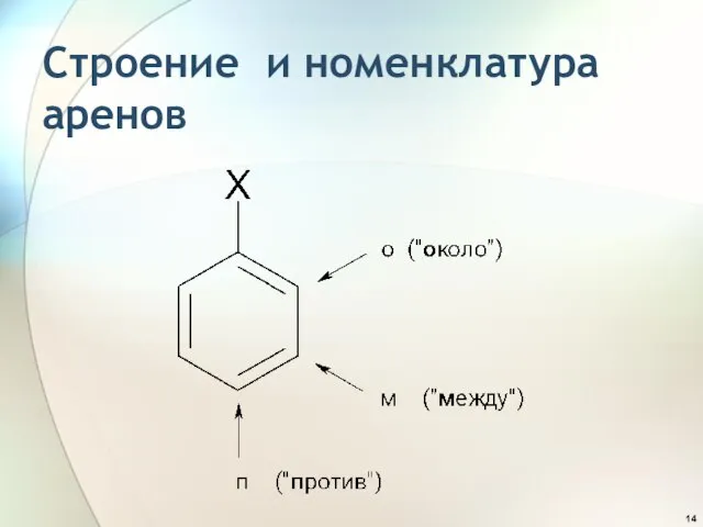 Строение и номенклатура аренов