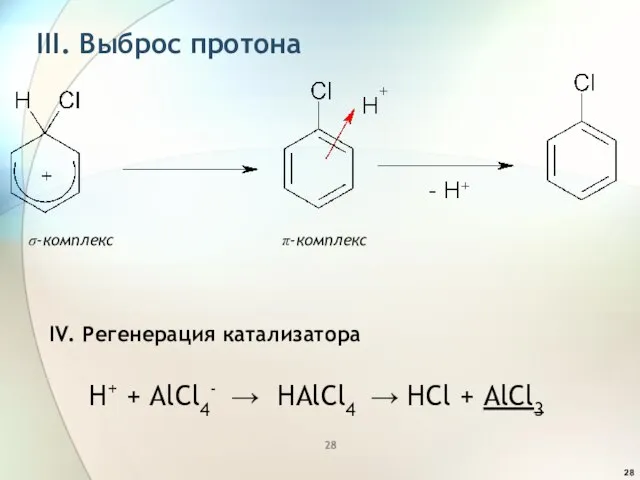 III. Выброс протона s-комплекс p-комплекс IV. Регенерация катализатора H+ + AlCl4- →