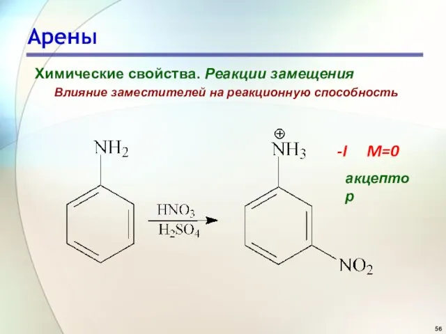 Арены Химические свойства. Реакции замещения Влияние заместителей на реакционную способность -I M=0 акцептор