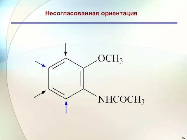 Несогласованная ориентация