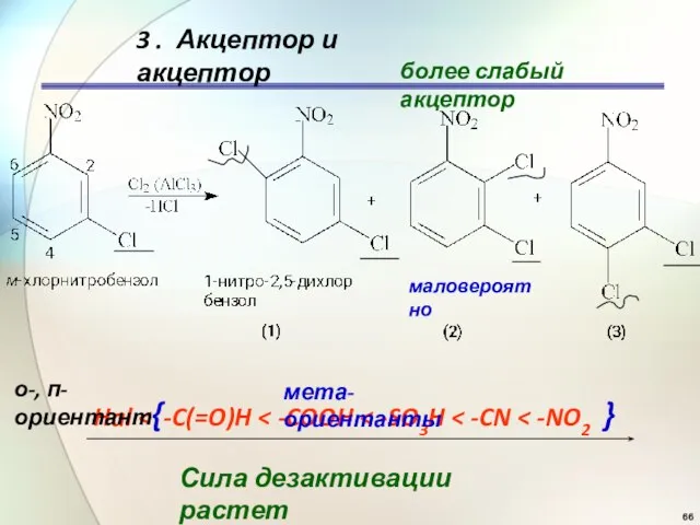 3 . Акцептор и акцептор более слабый акцептор маловероятно Hal Сила дезактивации растет мета-ориентанты о-, п-ориентант