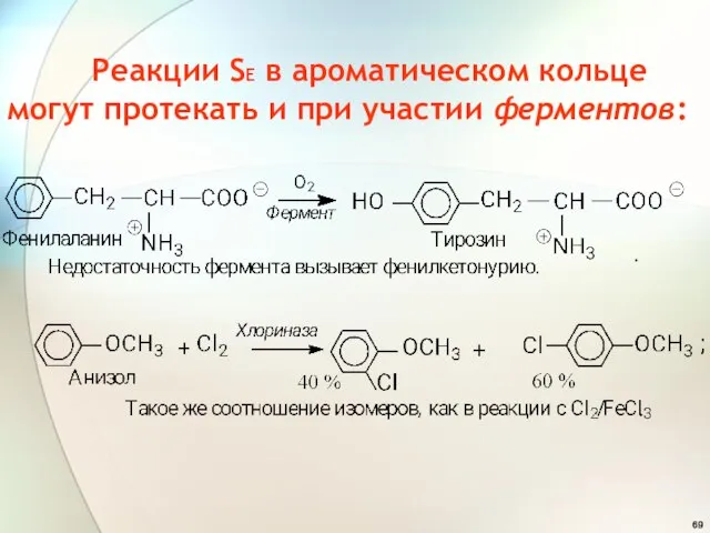 Реакции SE в ароматическом кольце могут протекать и при участии ферментов: