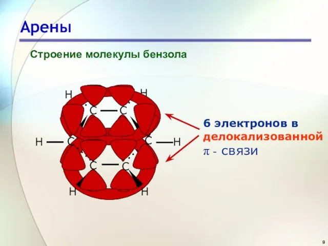 Арены Строение молекулы бензола 6 электронов в делокализованной  - связи