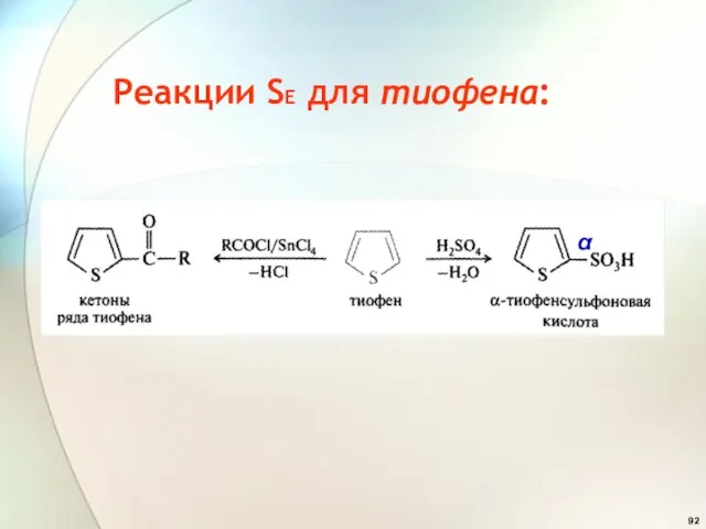 Реакции SE для тиофена: α