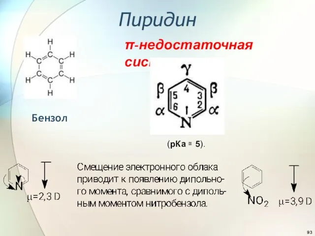 Пиридин (рКа  5). π-недостаточная система Бензол