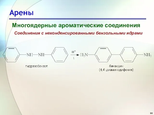 Арены Многоядерные ароматические соединения Соединения с неконденсированными бензольными ядрами