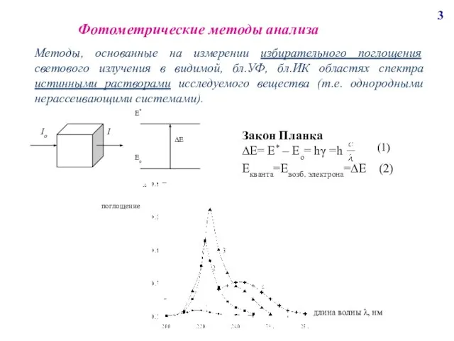 Фотометрические методы анализа Закон Планка ∆Е= Е* – Ео= hγ =h Екванта=Евозб.