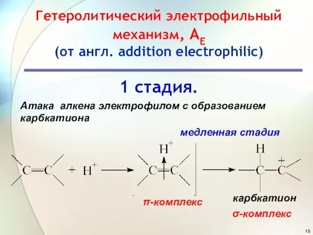 Гетеролитический электрофильный механизм, АE (от англ. addition electrophilic) 1 стадия. Атака алкена