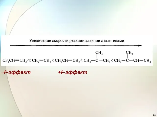 +I–эффект –I–эффект