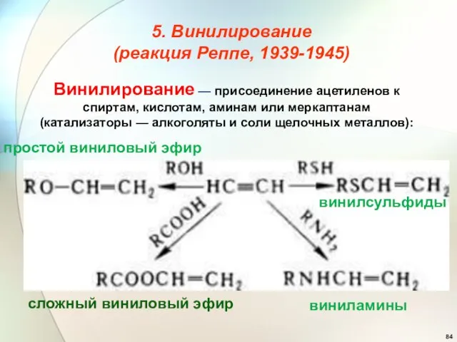 Винилирование — присоединение ацетиленов к спиртам, кислотам, аминам или меркаптанам (катализаторы —